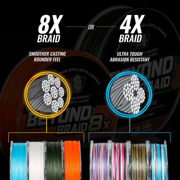 BEYOND BRAID 8X Series Ultra Performance 8 Strand Braid